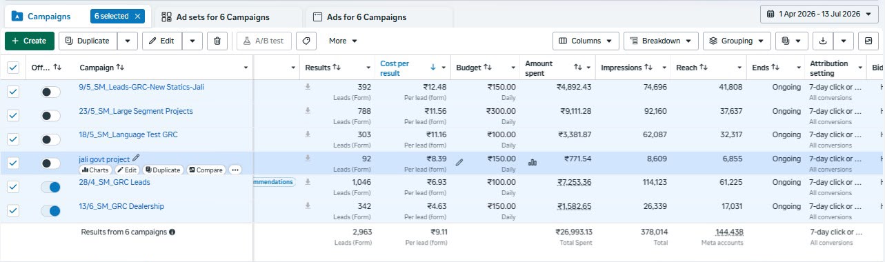 Paid Promotions and Performance Marketing